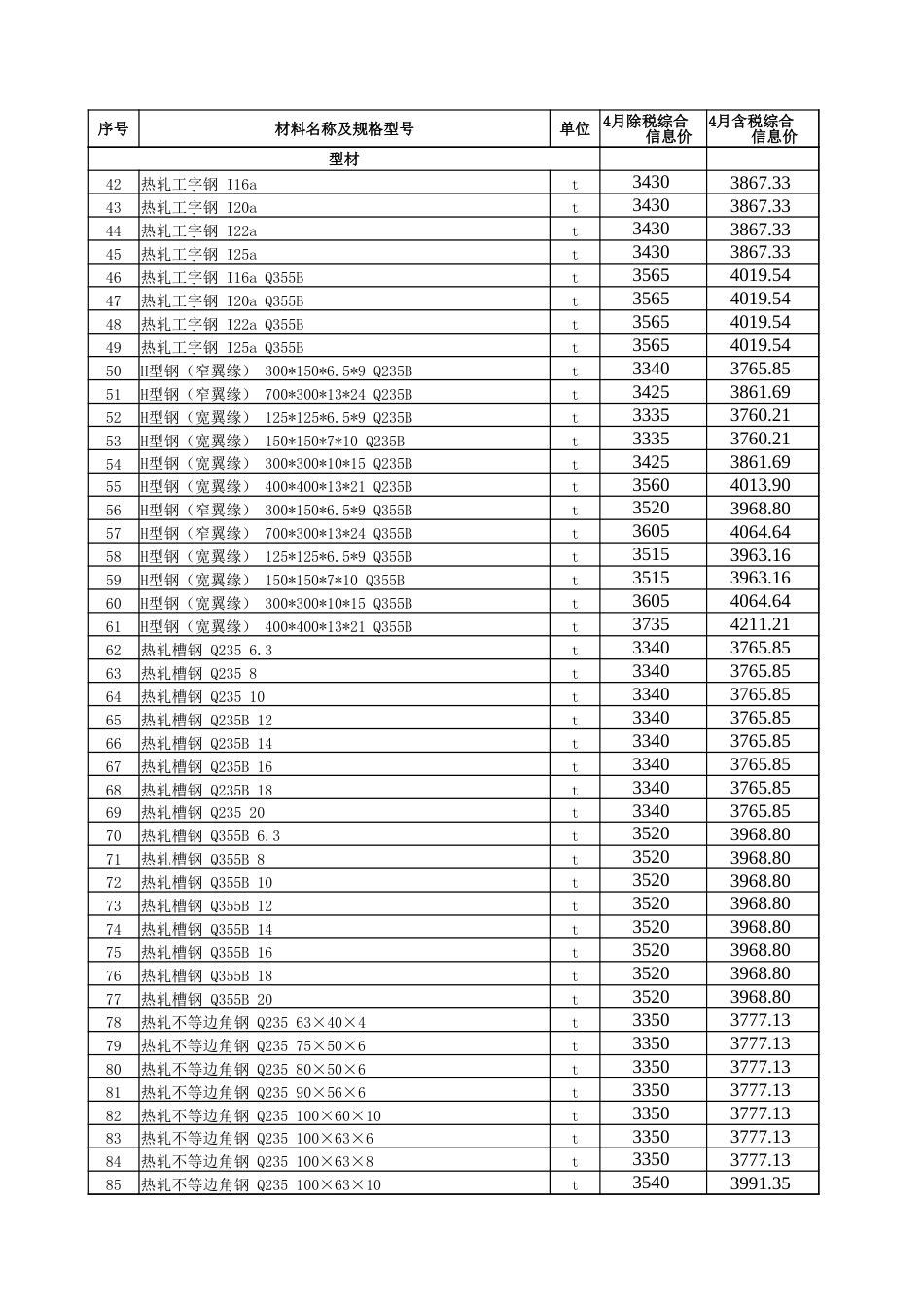 五家渠市2025年4月建设工程综合价格信息-信息价.xlsx_第2页