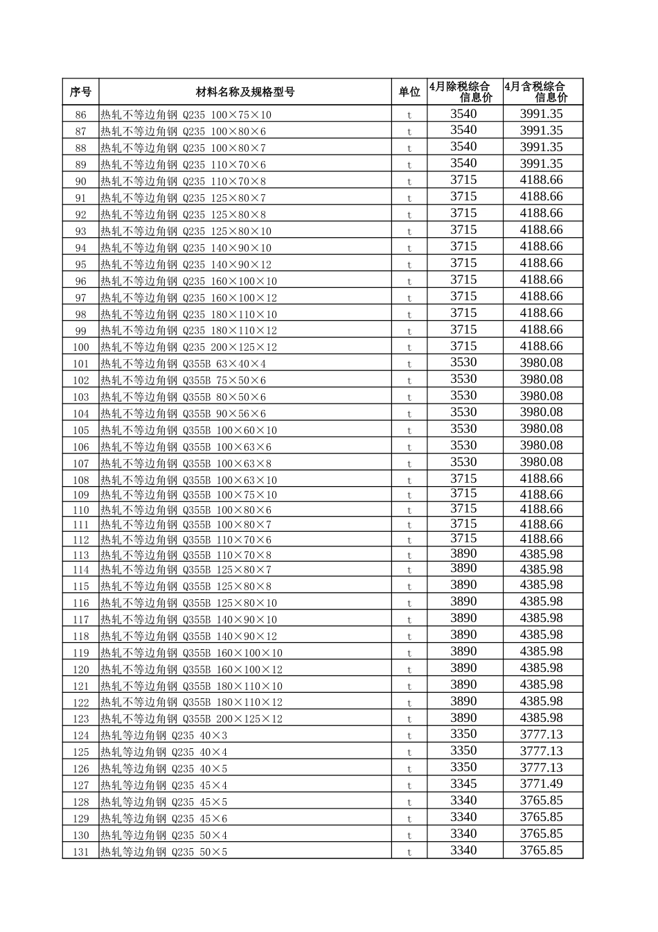 五家渠市2025年4月建设工程综合价格信息-信息价.xlsx_第3页