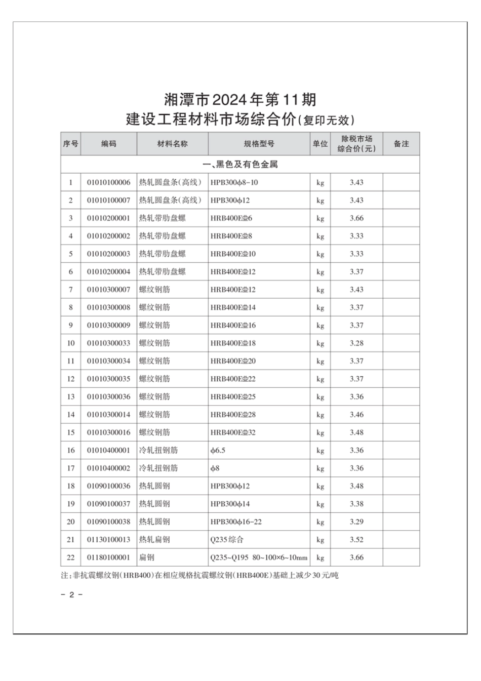 湘潭市2024年第11期建设工程材料市场综合价-信息价.pdf_第2页