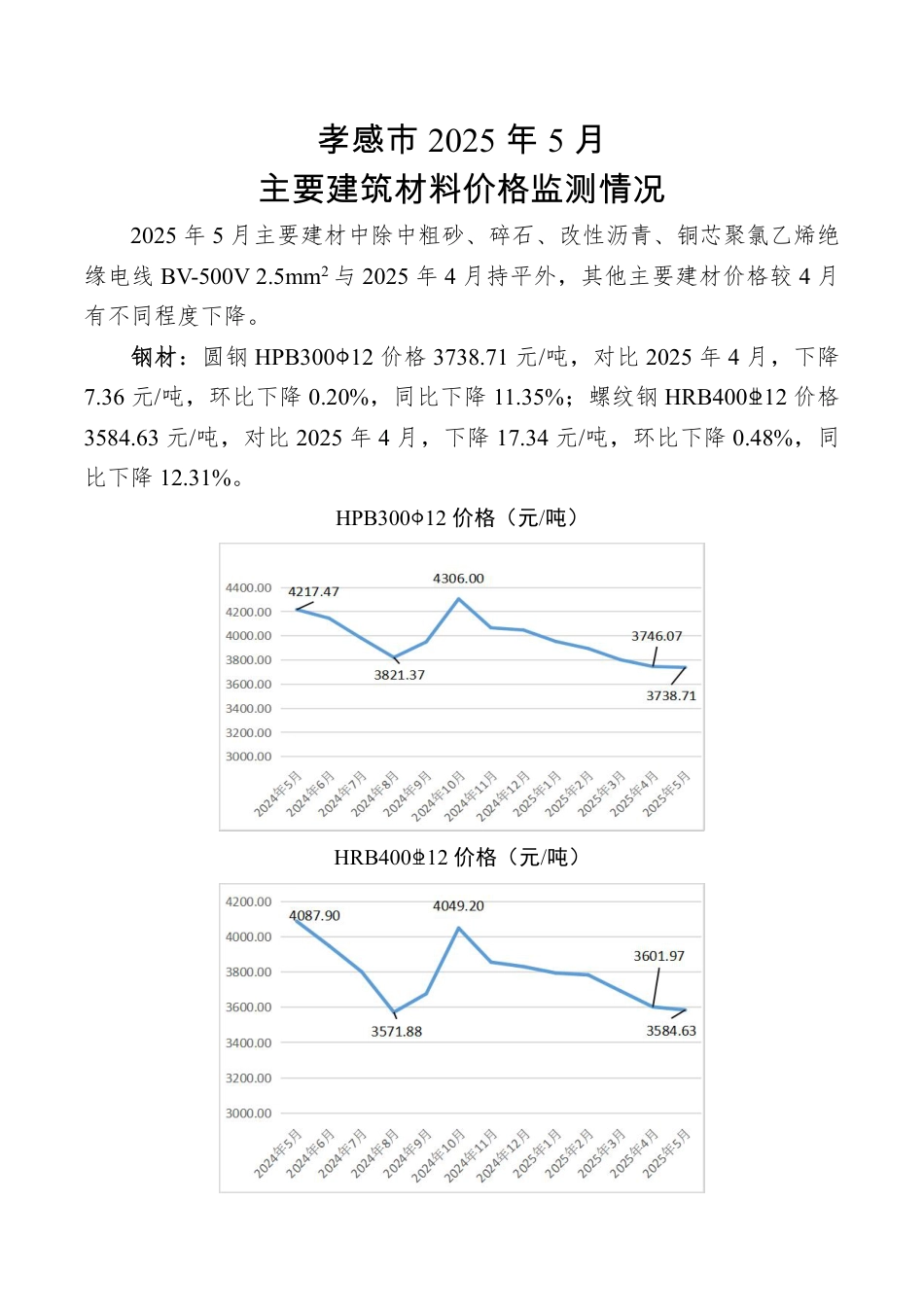 孝感市2025年5月份主要建筑材料价格监测情况.pdf_第1页