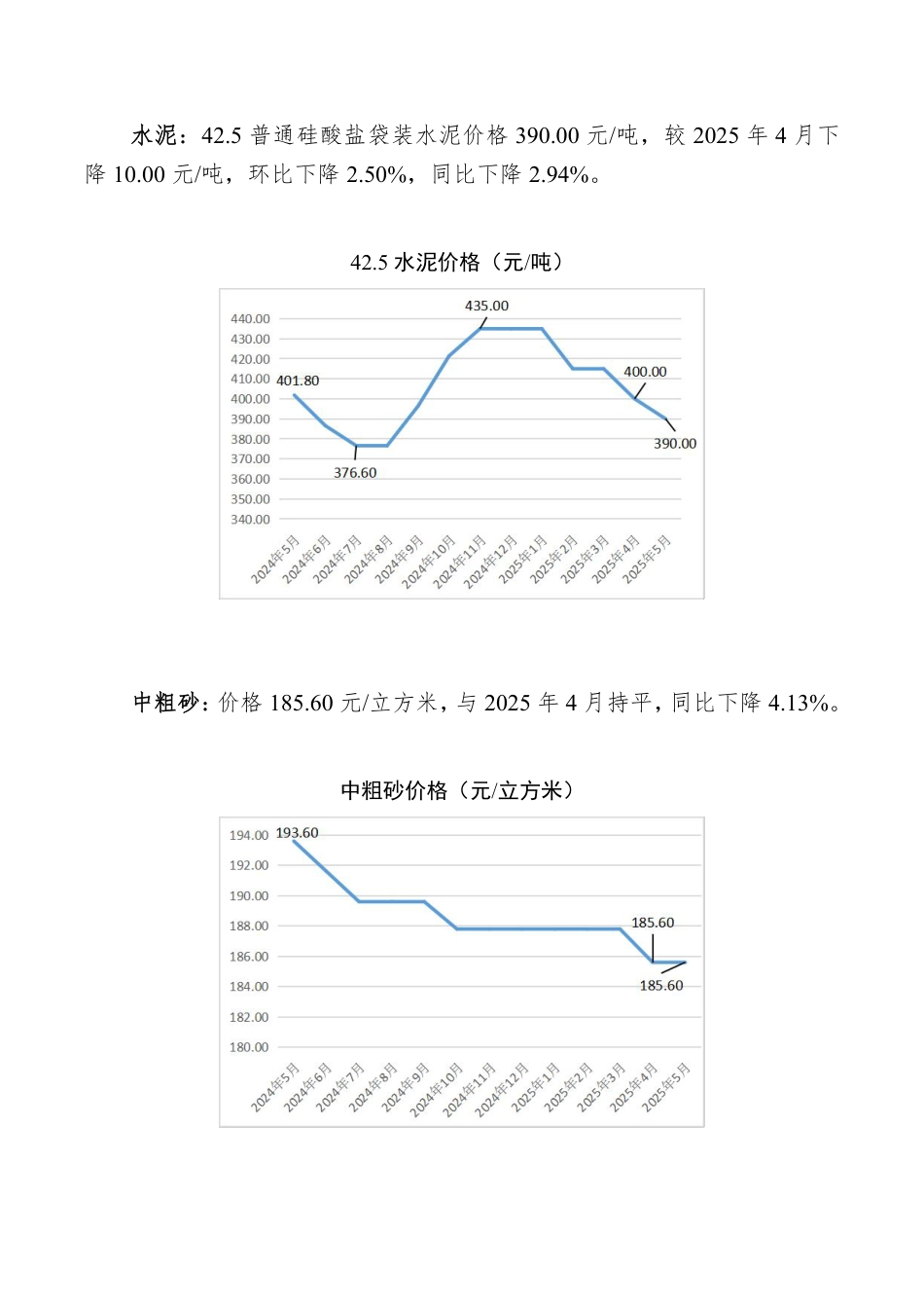 孝感市2025年5月份主要建筑材料价格监测情况.pdf_第2页