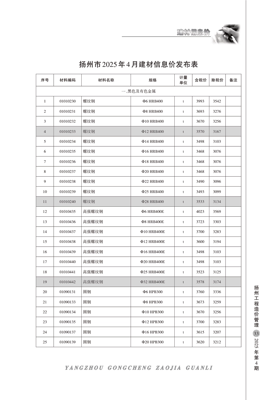 扬州市2025年4月份建材信息价.pdf_第1页
