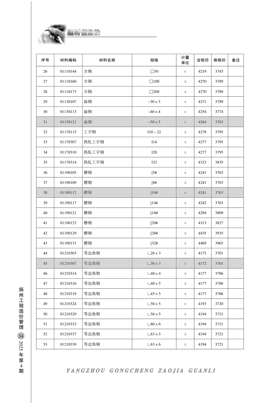 扬州市2025年4月份建材信息价.pdf_第2页