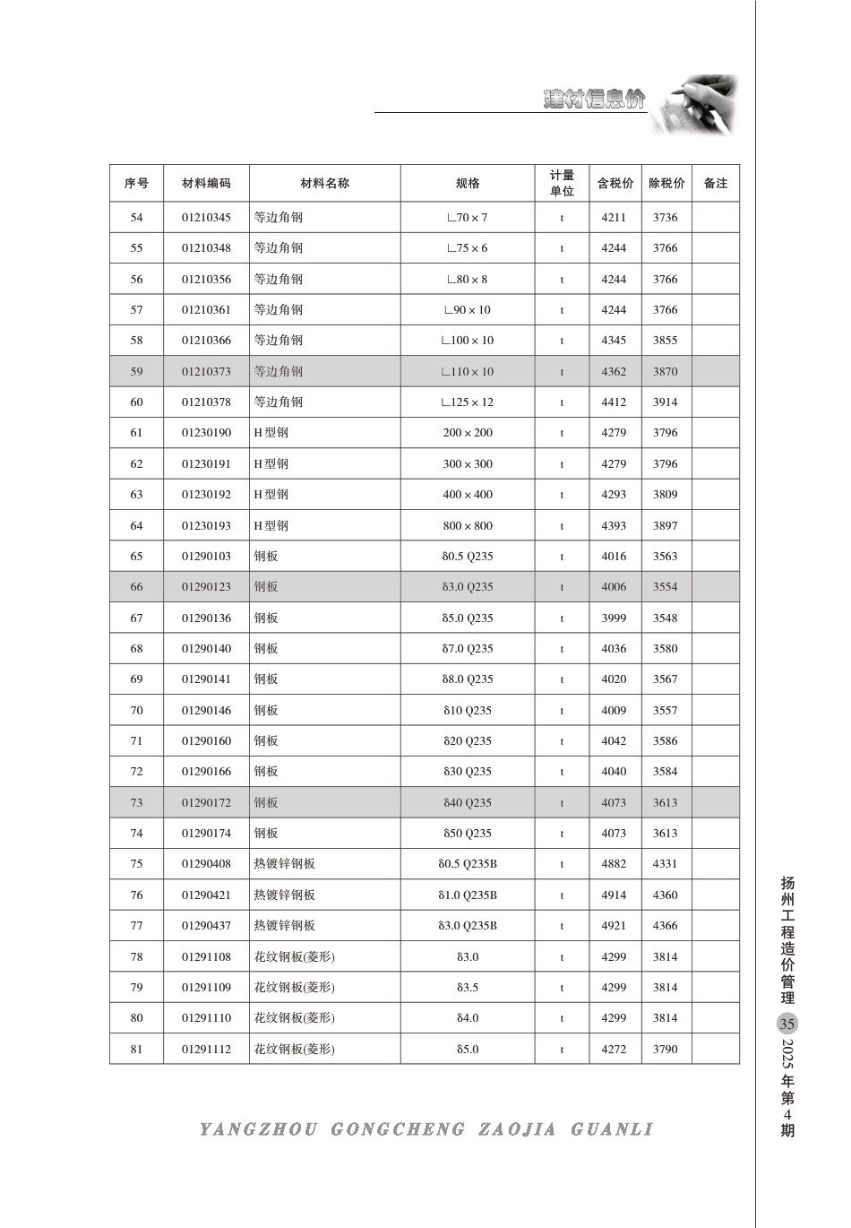 扬州市2025年4月份建材信息价.pdf_第3页