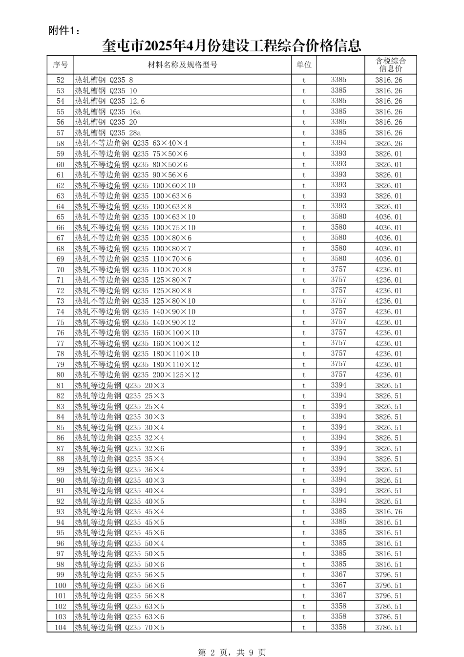 伊犁哈萨克自治州奎屯市2025年4月份建设工程综合价格信息-信息价.xlsx_第2页