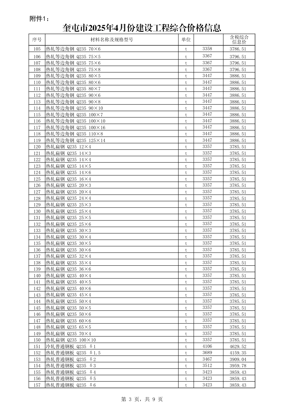伊犁哈萨克自治州奎屯市2025年4月份建设工程综合价格信息-信息价.xlsx_第3页