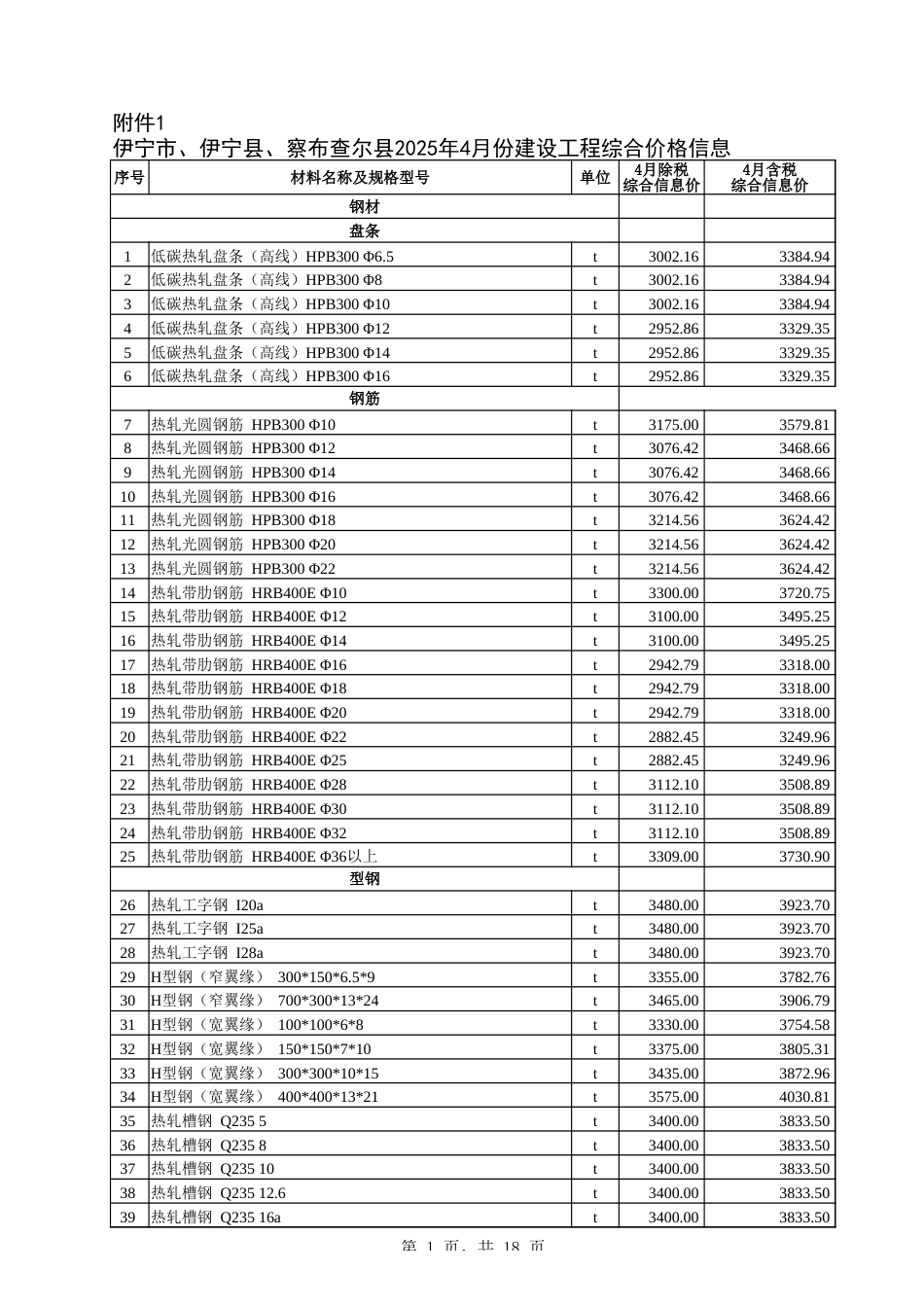 伊犁州直属县（市）2025年4月份建设工程综合价格信息-信息价.xlsx_第1页
