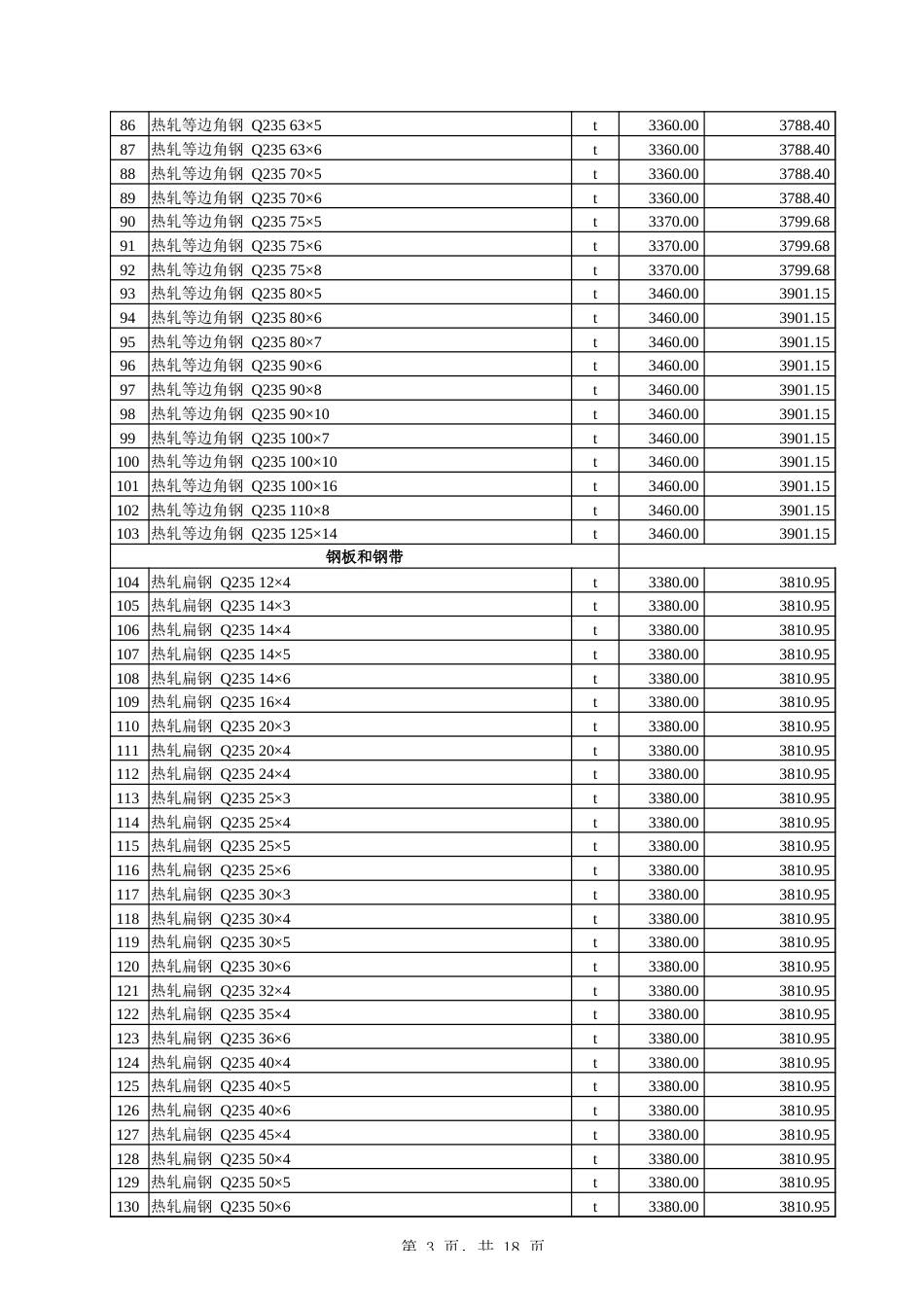 伊犁州直属县（市）2025年4月份建设工程综合价格信息-信息价.xlsx_第3页