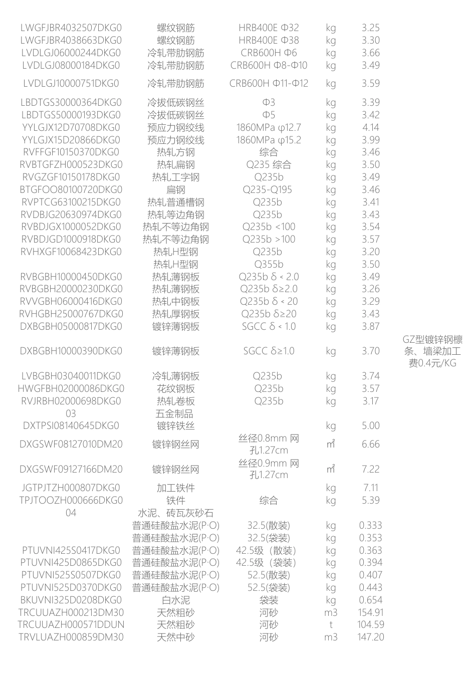 岳阳市2025年5月份建设工程材料市场综合价-信息价.pdf_第2页