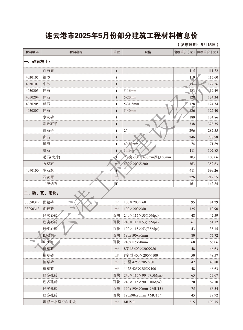 造价信息－连云港工程建设经济2025年5期-信息价.pdf_第1页
