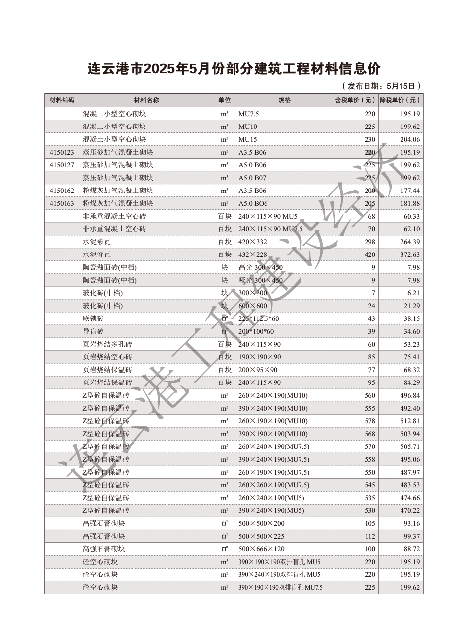 造价信息－连云港工程建设经济2025年5期-信息价.pdf_第2页