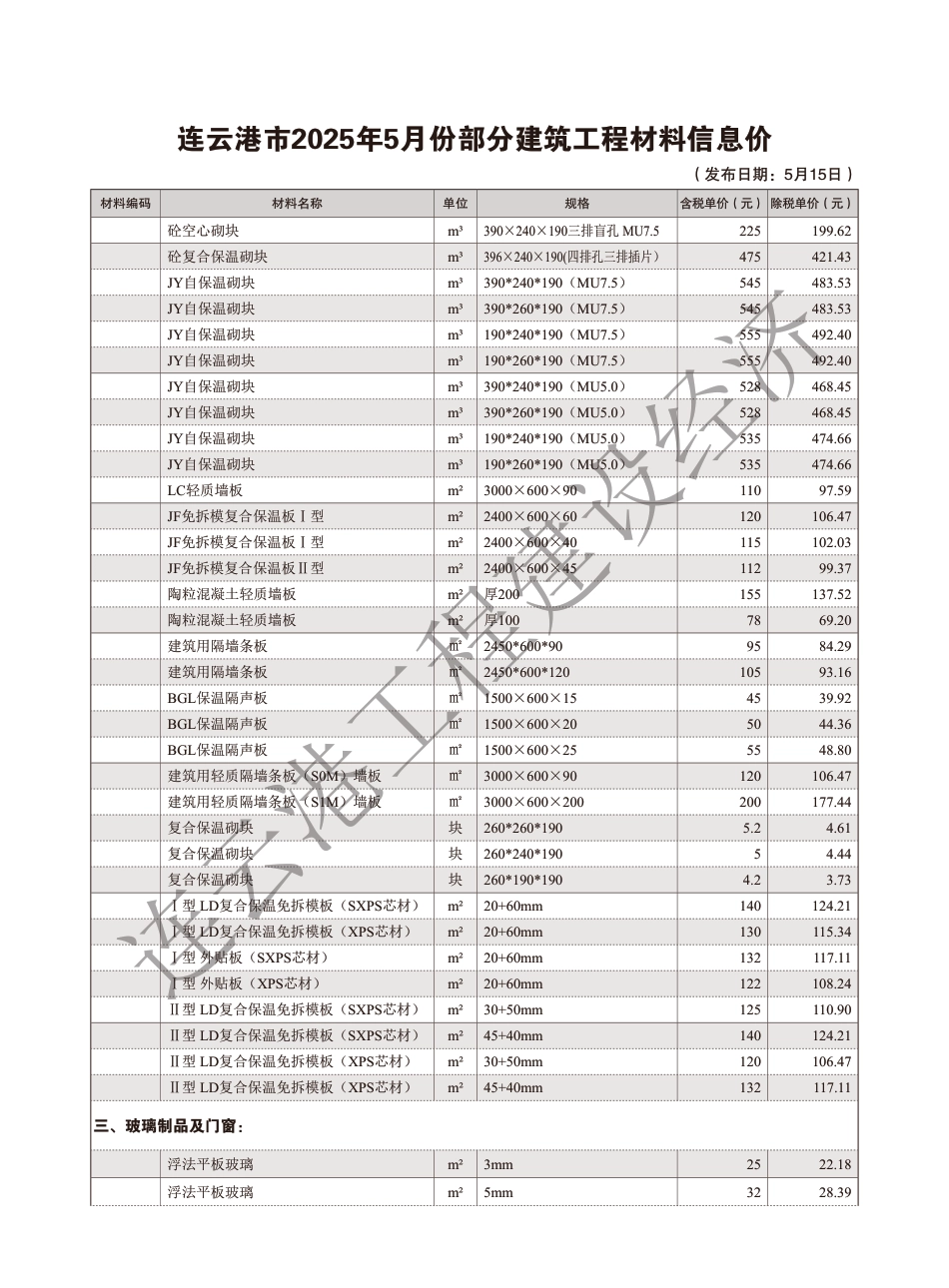 造价信息－连云港工程建设经济2025年5期-信息价.pdf_第3页