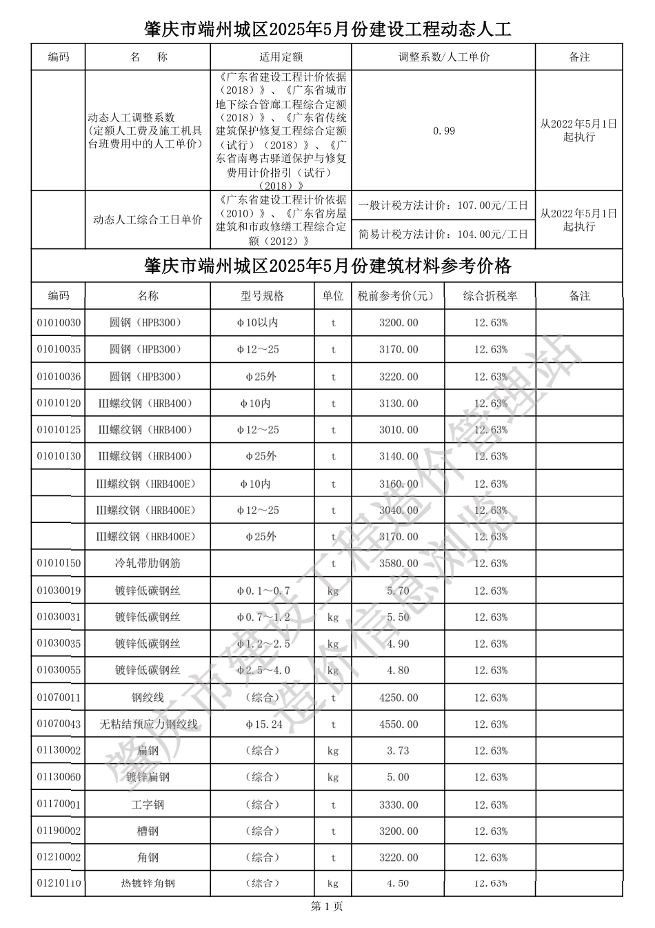 肇庆市端州城区2025年5月份建设工程动态人工、材料参考价格及有关问题-信息价.pdf_第1页