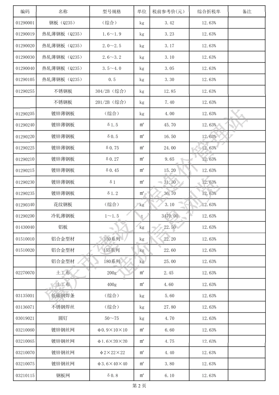肇庆市端州城区2025年5月份建设工程动态人工、材料参考价格及有关问题-信息价.pdf_第2页
