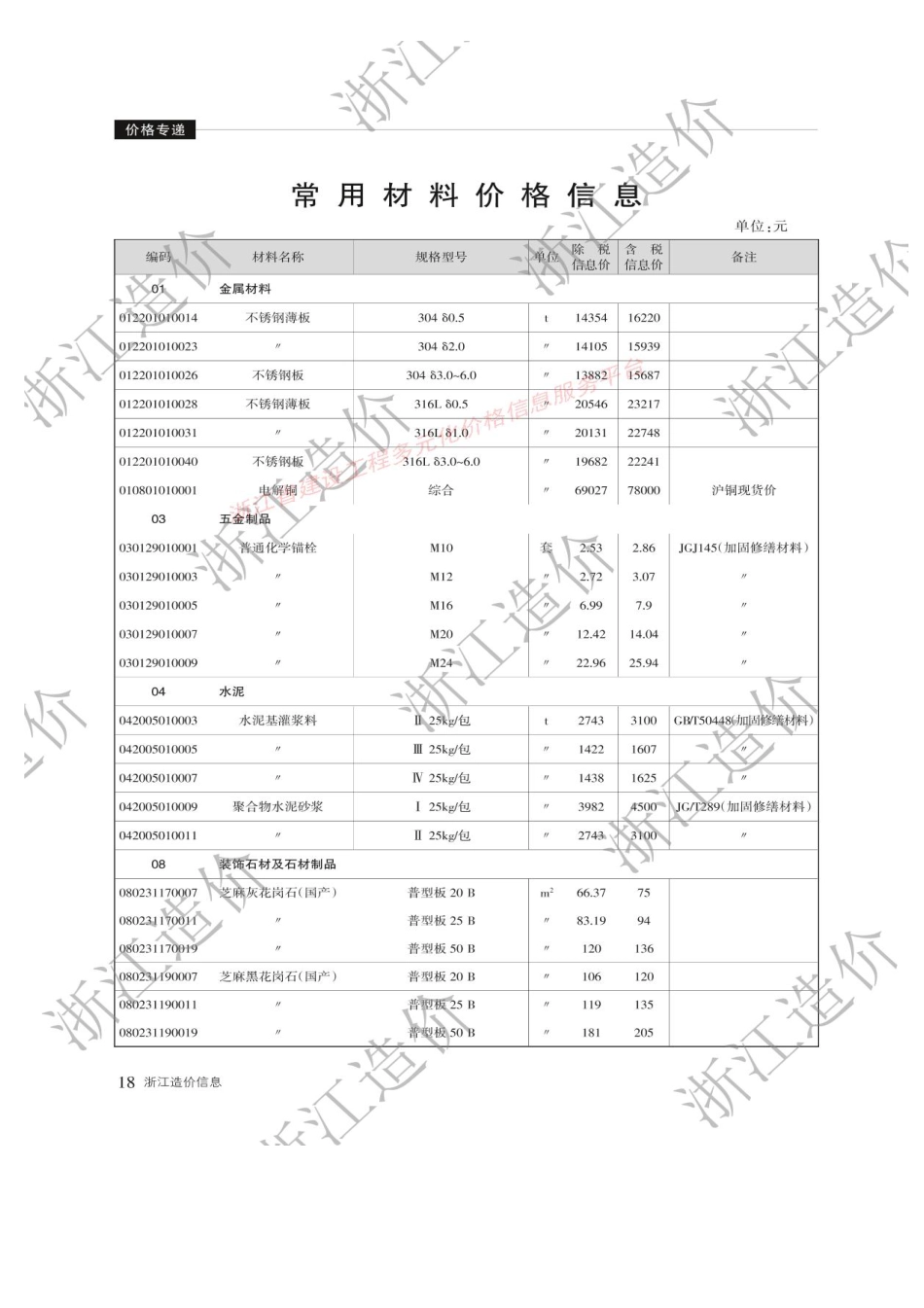 浙江省材料价格信息2025年4月.pdf_第2页