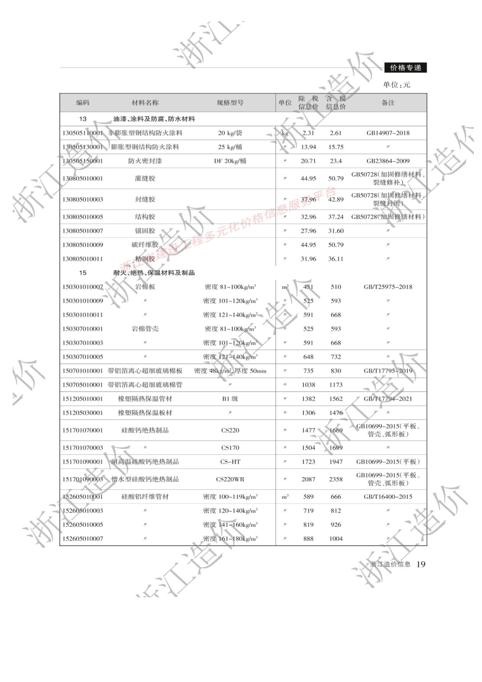 浙江省材料价格信息2025年4月.pdf_第3页