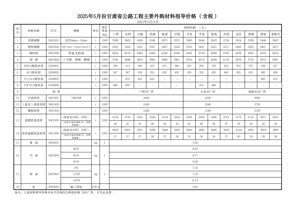 2025年5月份甘肃省公路工程主要外购材料指导价格.pdf_第1页