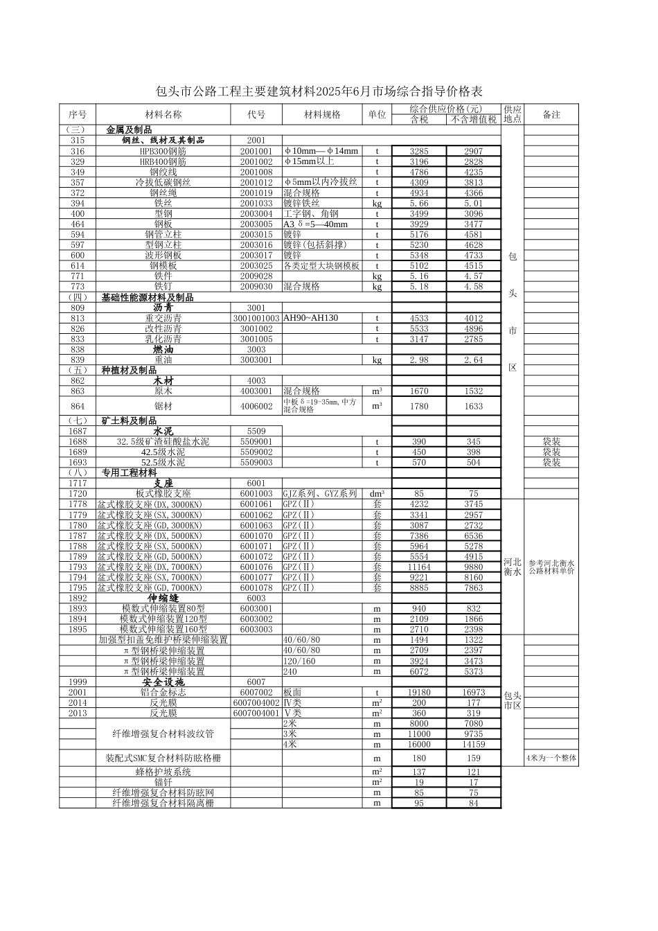内蒙古自治区公路工程主要建筑材料2025年6月份指导价格信息-信息价.xlsx_第2页