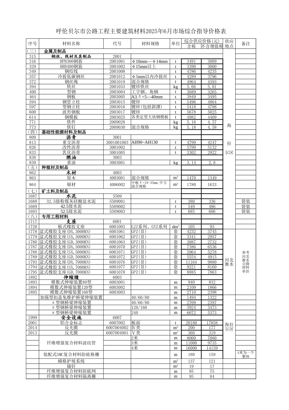 内蒙古自治区公路工程主要建筑材料2025年6月份指导价格信息-信息价.xlsx_第3页