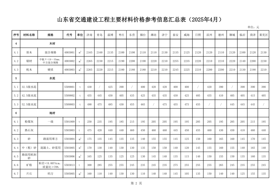 山东省交通建设工程主要材料价格信息（2025年4月）.pdf_第2页