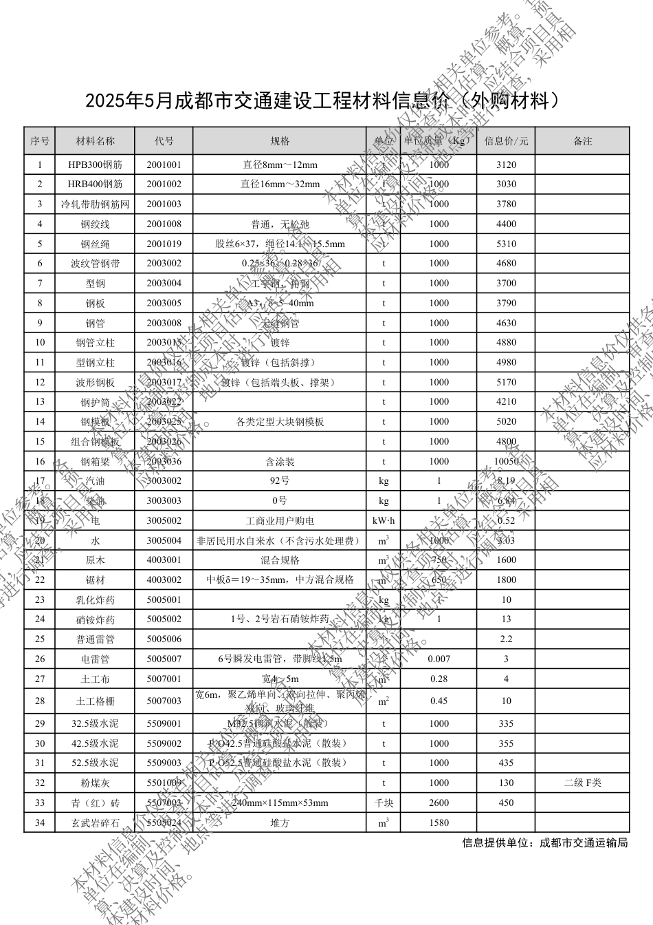 四川省交通建设工程材料信息价（2025年5月）.pdf_第3页