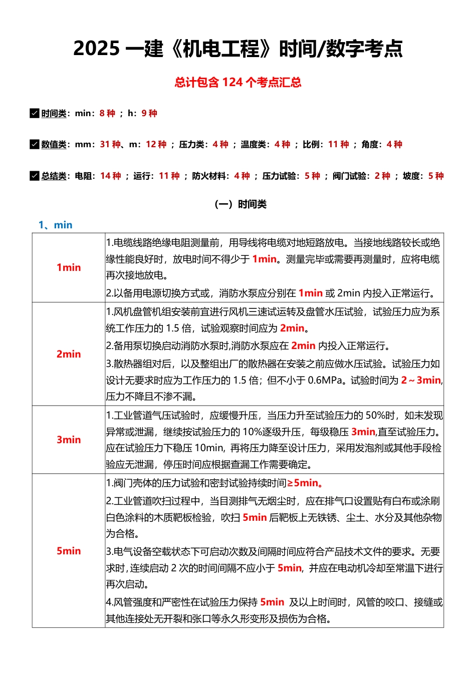 2025年一级建造师《机电工程》时间_数字等考点汇总.pdf_第1页