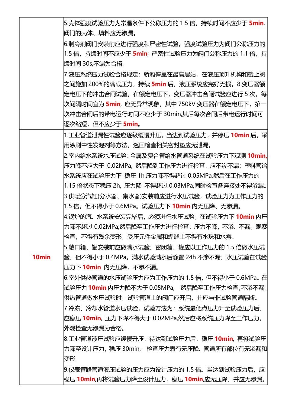 2025年一级建造师《机电工程》时间_数字等考点汇总.pdf_第2页