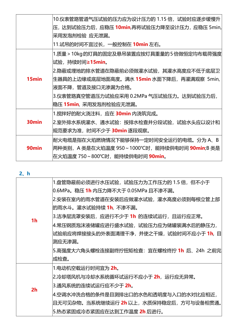 2025年一级建造师《机电工程》时间_数字等考点汇总.pdf_第3页