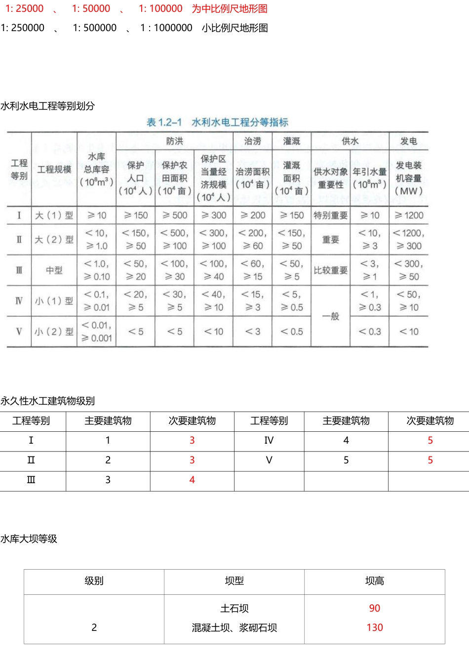 2025年一级建造师《水利水电工程》计算_时间_数字等考点汇总.pdf_第2页