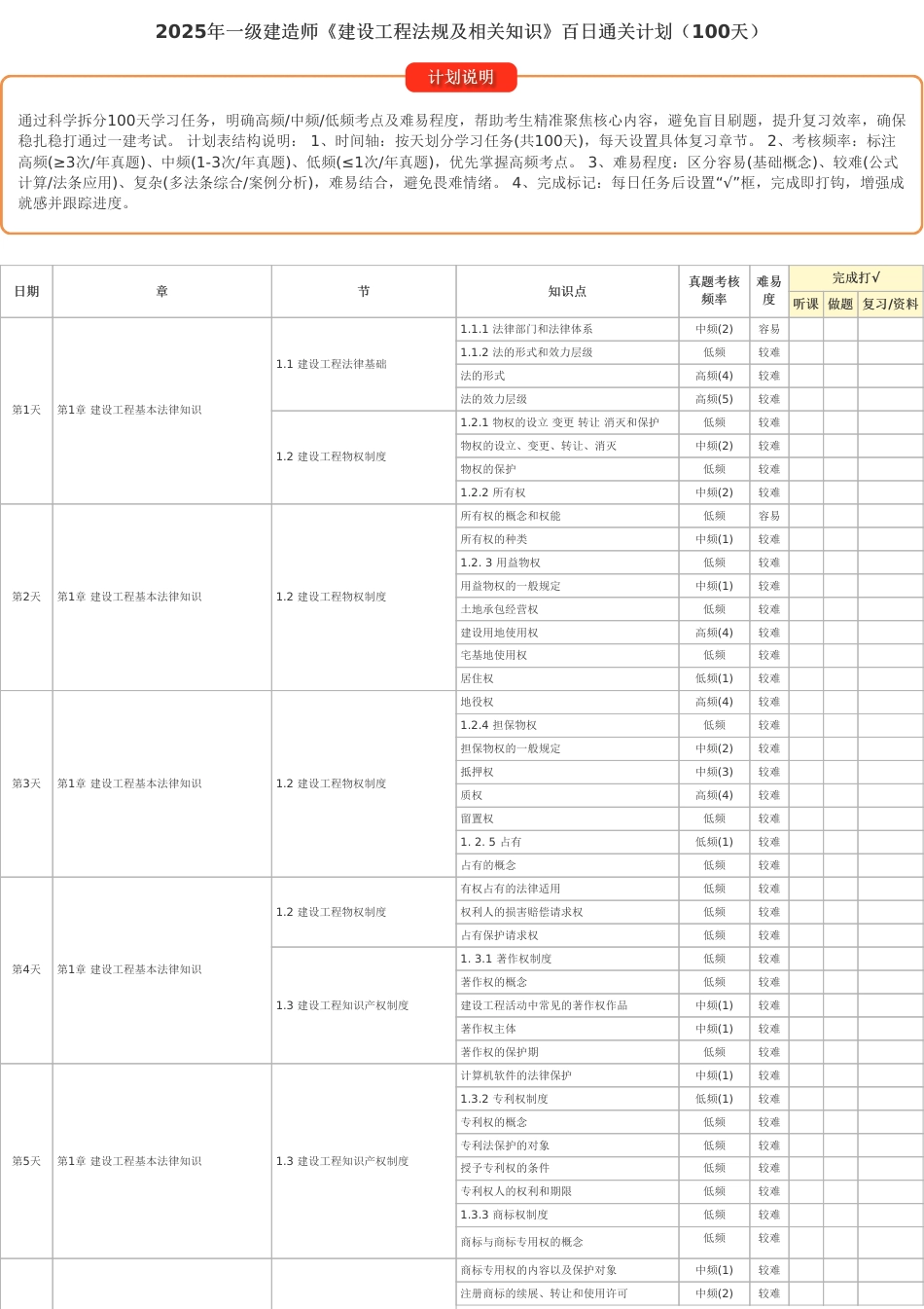 100天逆袭通关！2025年一建《工程法规》百日通关计划表.pdf_第1页