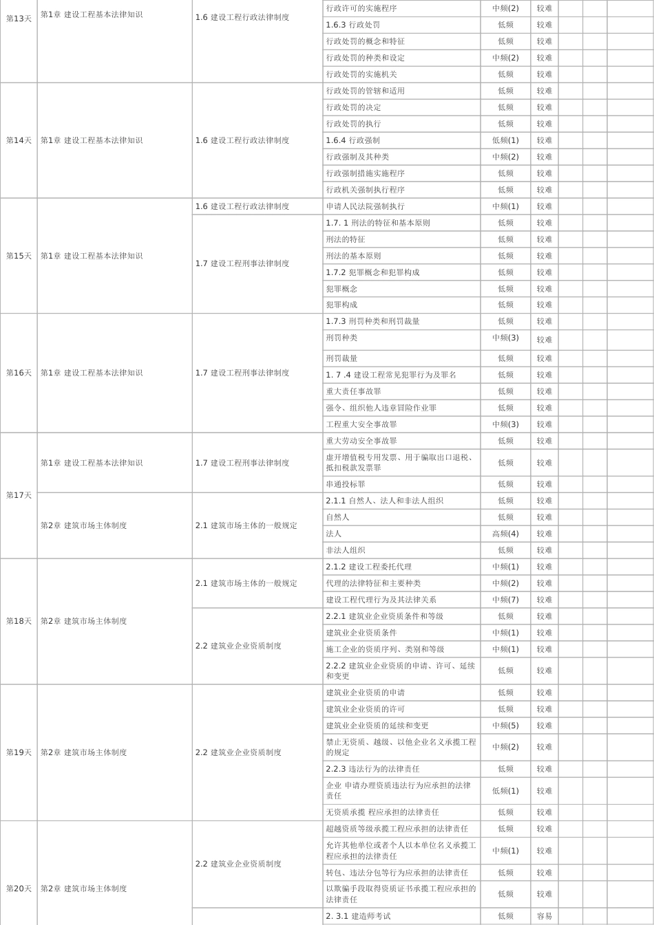 100天逆袭通关！2025年一建《工程法规》百日通关计划表.pdf_第3页
