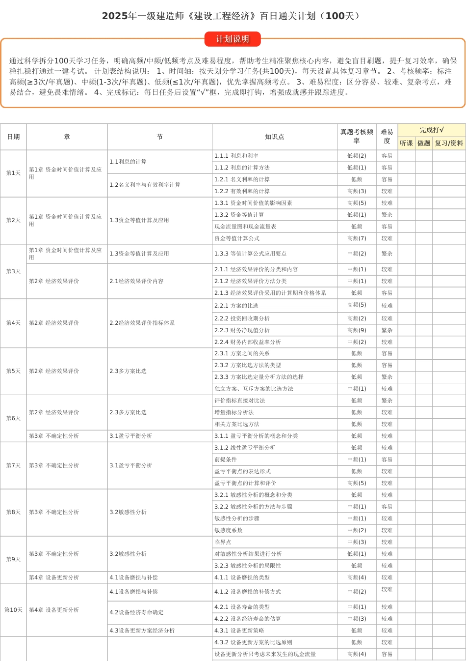 100天逆袭通关！2025年一建《工程经济》百日通关计划表.pdf_第1页