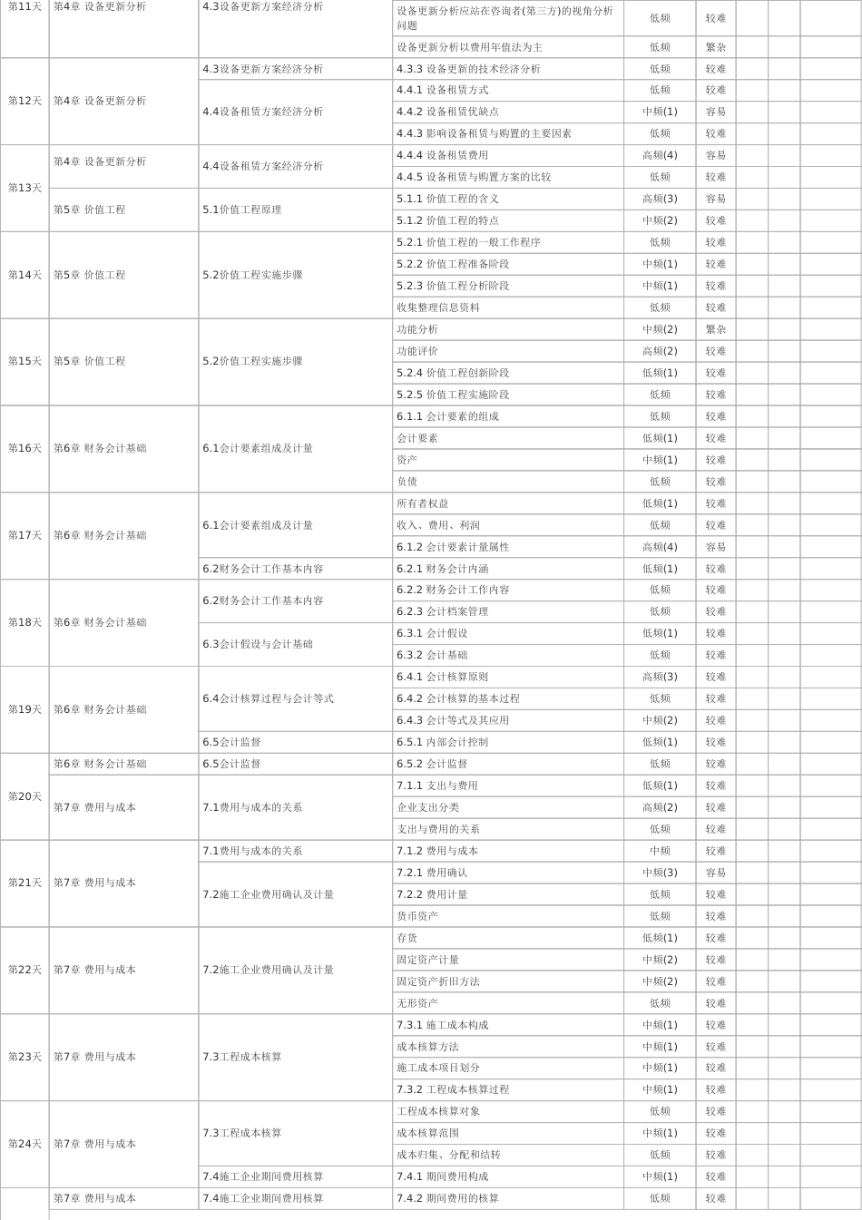 100天逆袭通关！2025年一建《工程经济》百日通关计划表.pdf_第2页