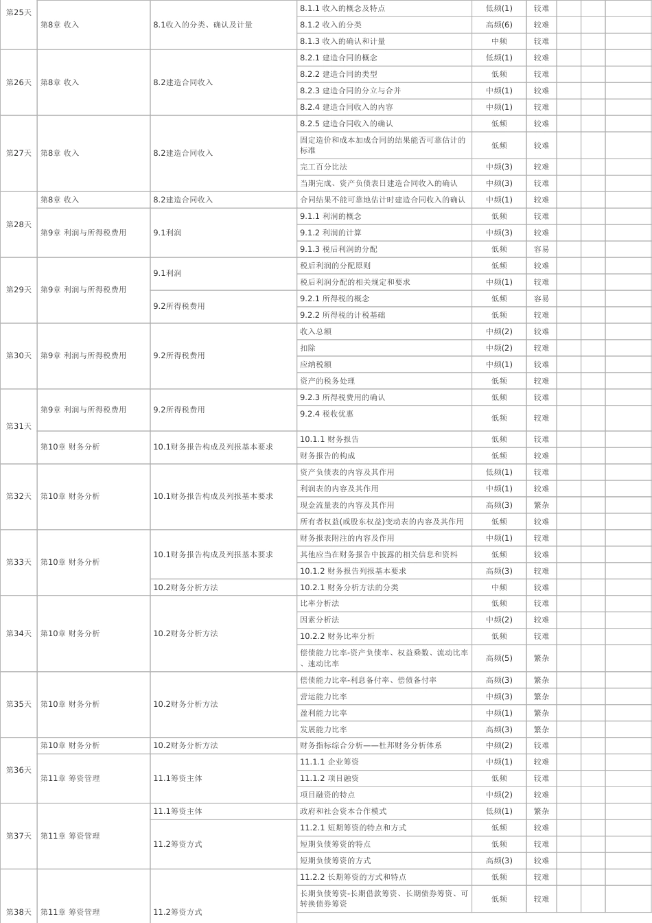 100天逆袭通关！2025年一建《工程经济》百日通关计划表.pdf_第3页