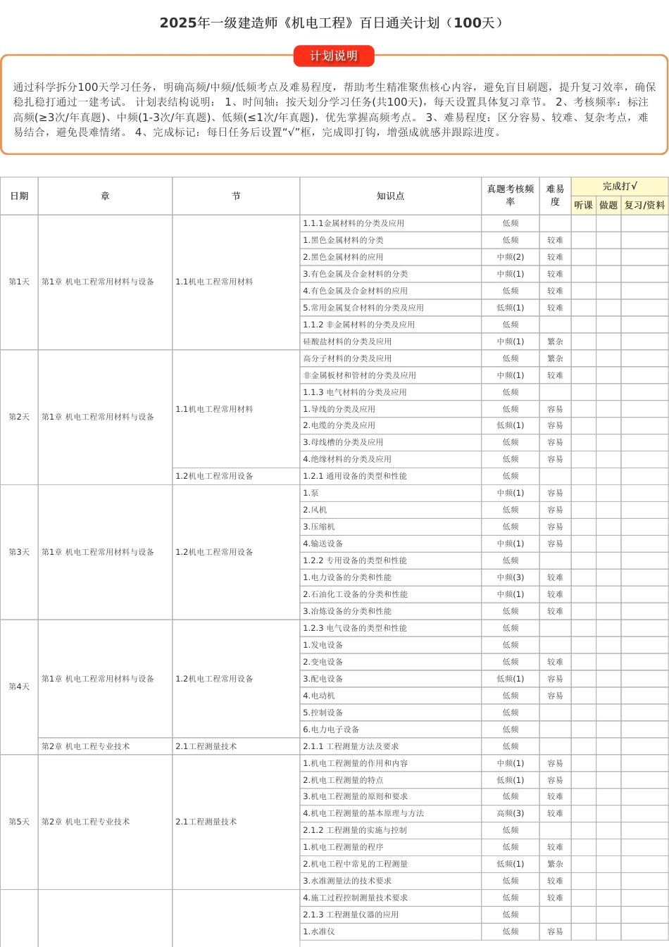100天逆袭通关！2025年一建《机电工程》百日通关计划表.pdf_第1页