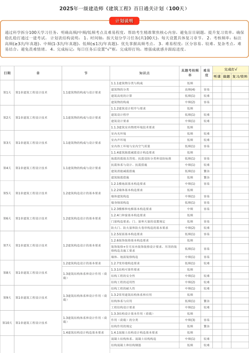 100天逆袭通关！2025年一建《建筑工程》百日通关计划表.pdf_第1页