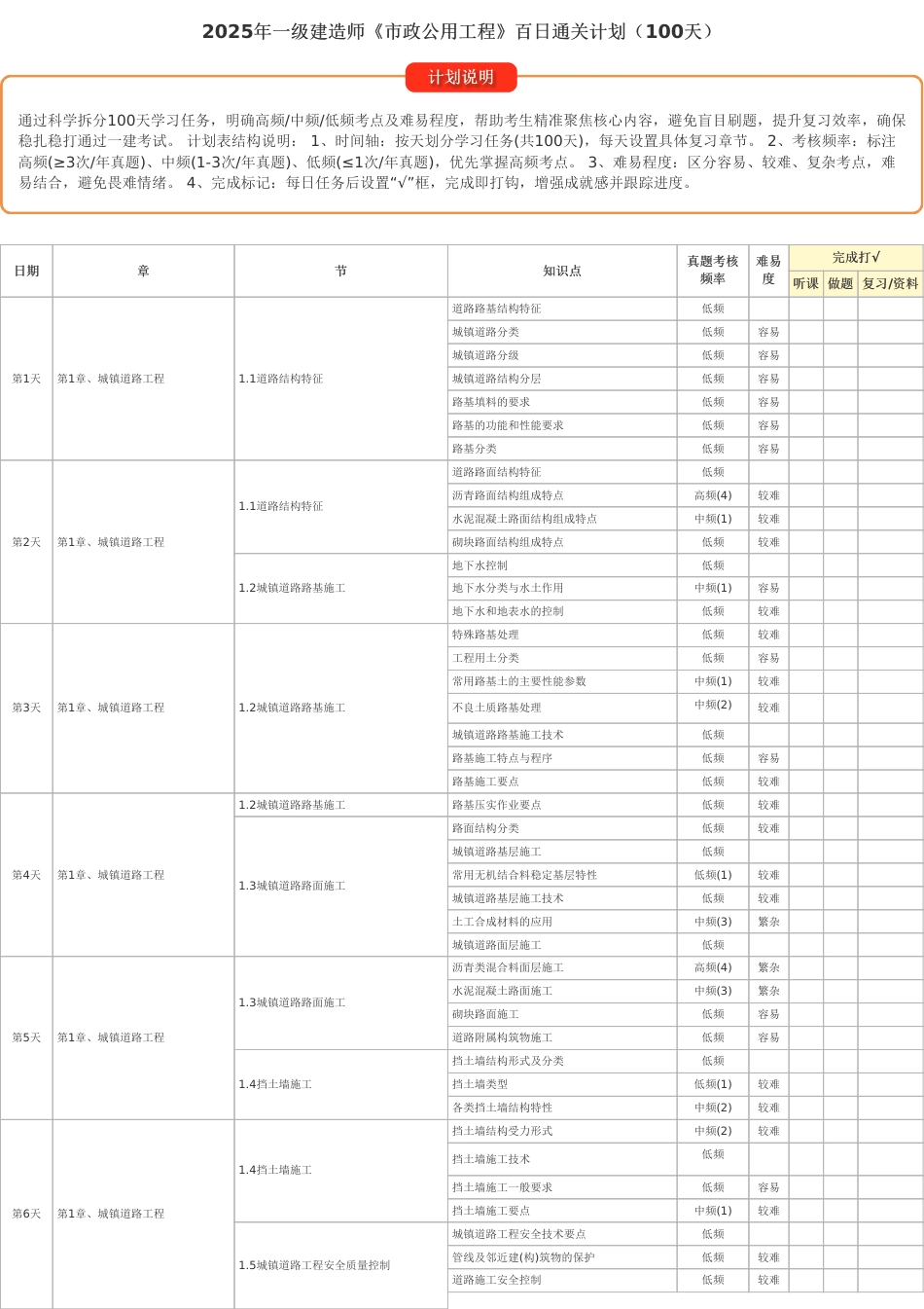 100天逆袭通关!2025年一建《市政公用工程》百日通关计划表.pdf_第1页