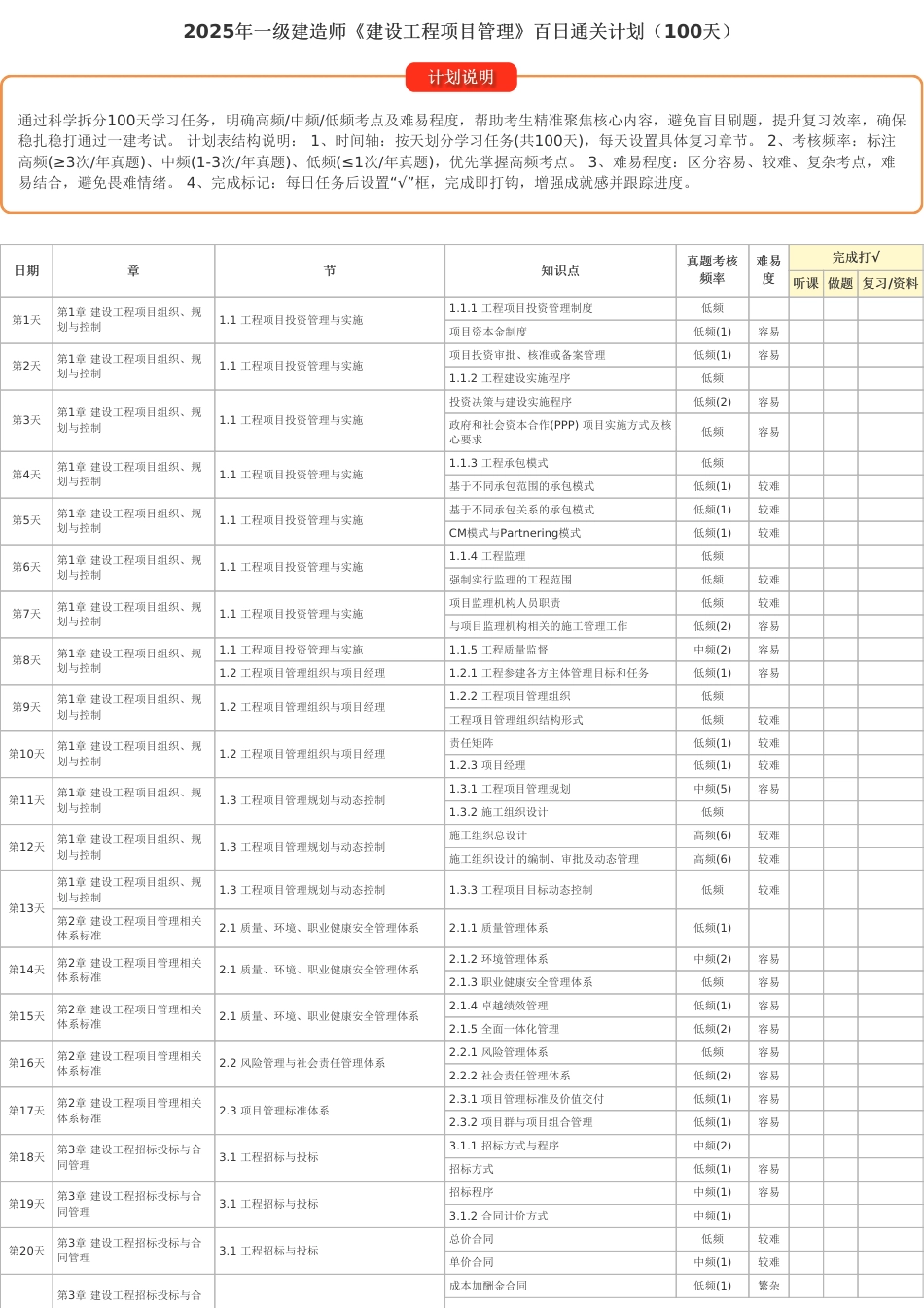 100天逆袭通关！2025年一建《项目管理》百日通关计划表.pdf_第1页