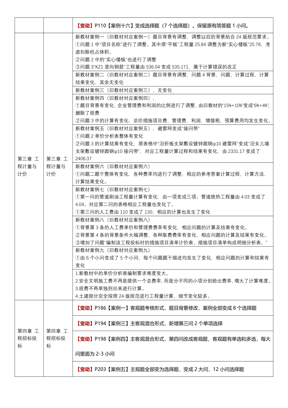2025年一级造价工程师《案例分析(土建_安装)》教材变化对比.pdf_第2页