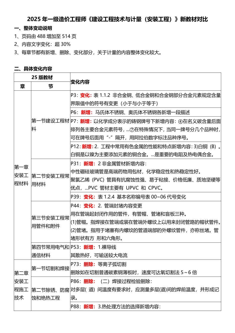 2025年一级造价工程师《技术与计量(安装)》教材变化对比.pdf_第1页