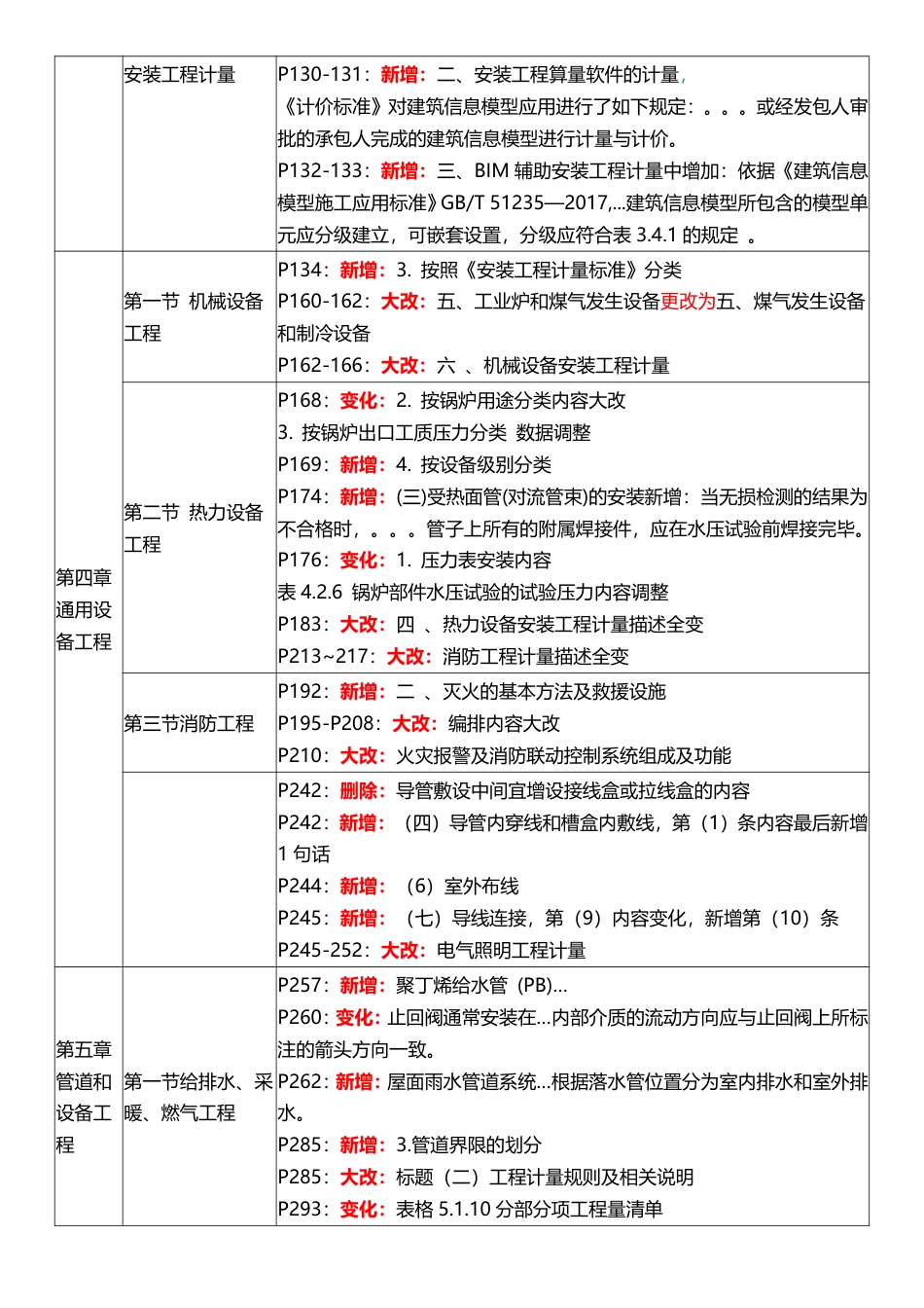 2025年一级造价工程师《技术与计量(安装)》教材变化对比.pdf_第3页