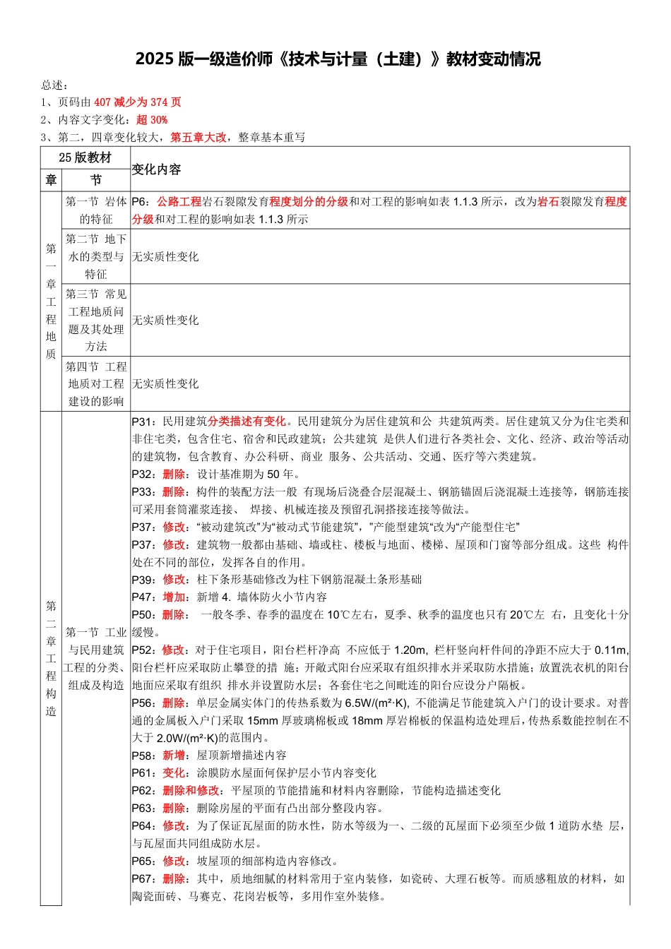 2025年一级造价工程师《技术与计量(土建)》教材变化对比.pdf_第1页