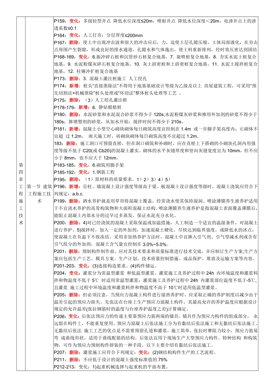 2025年一级造价工程师《技术与计量(土建)》教材变化对比.pdf_第3页