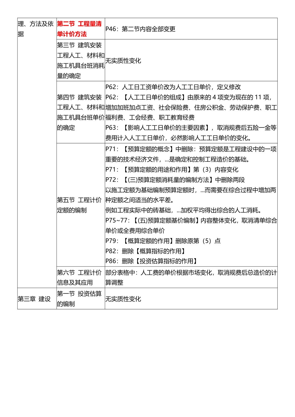 2025年一级造价工程师《建设工程计价》教材变化对比.pdf_第2页
