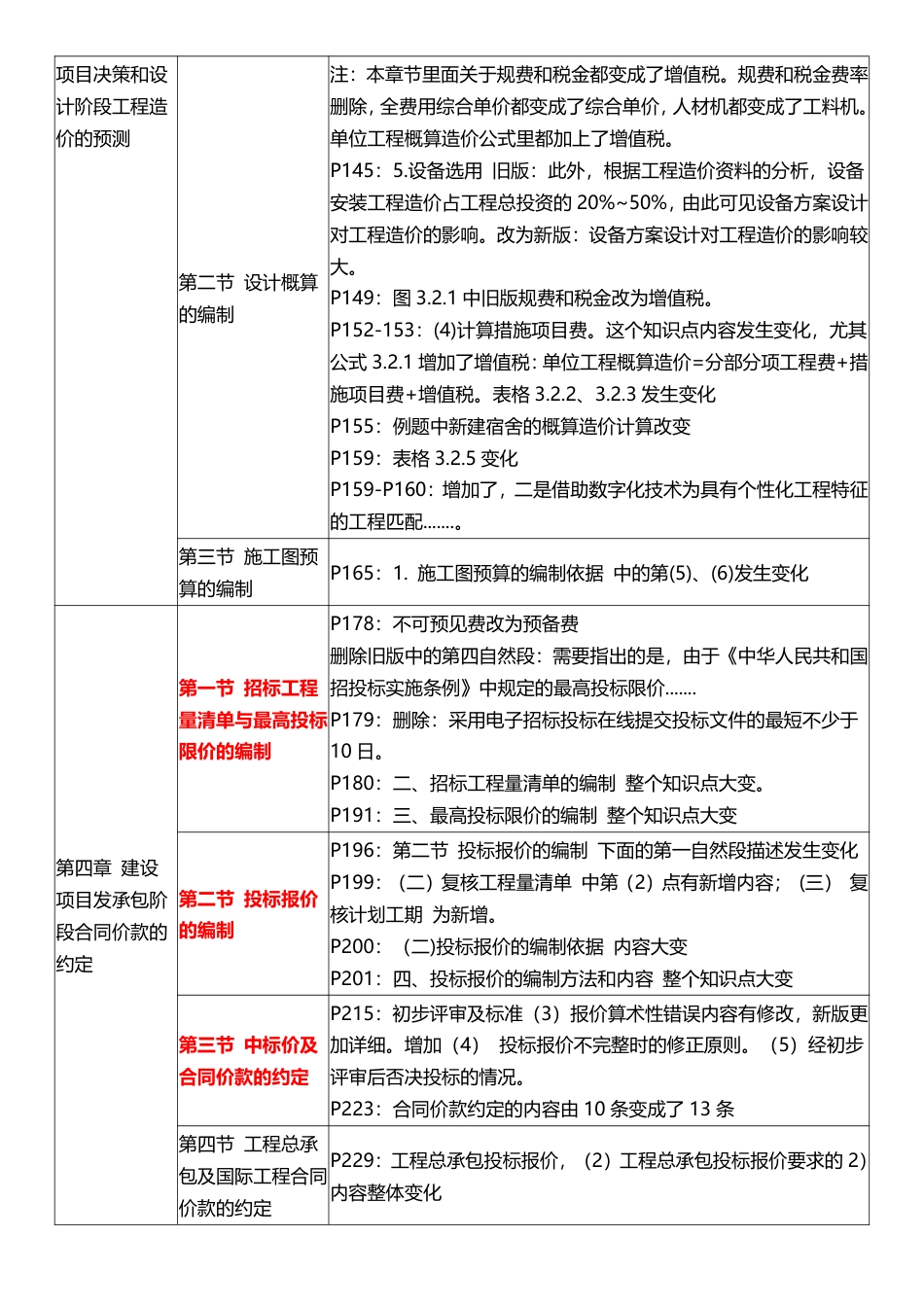 2025年一级造价工程师《建设工程计价》教材变化对比.pdf_第3页