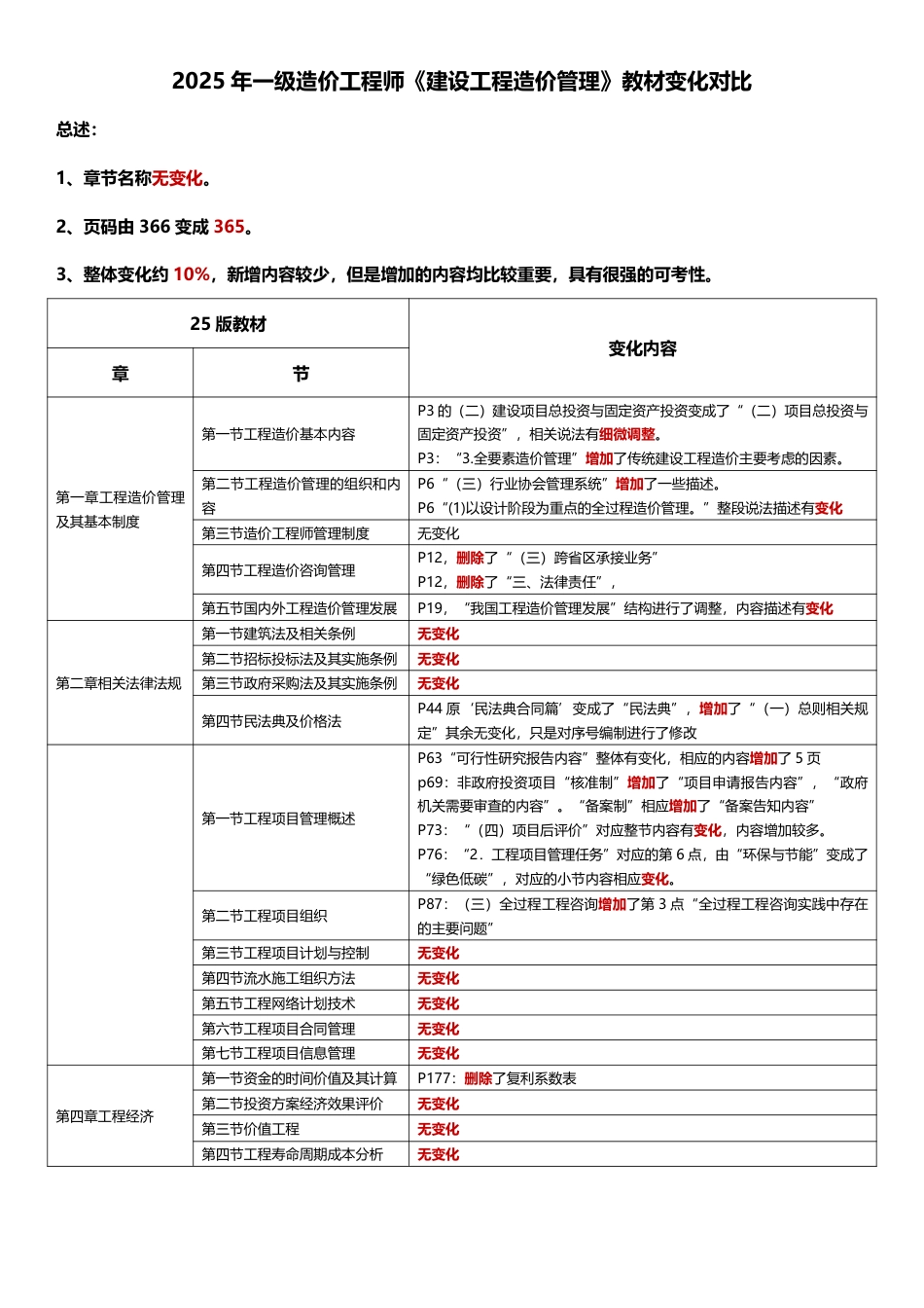 2025年一级造价工程师《建设工程造价管理》教材变化对比.pdf_第1页