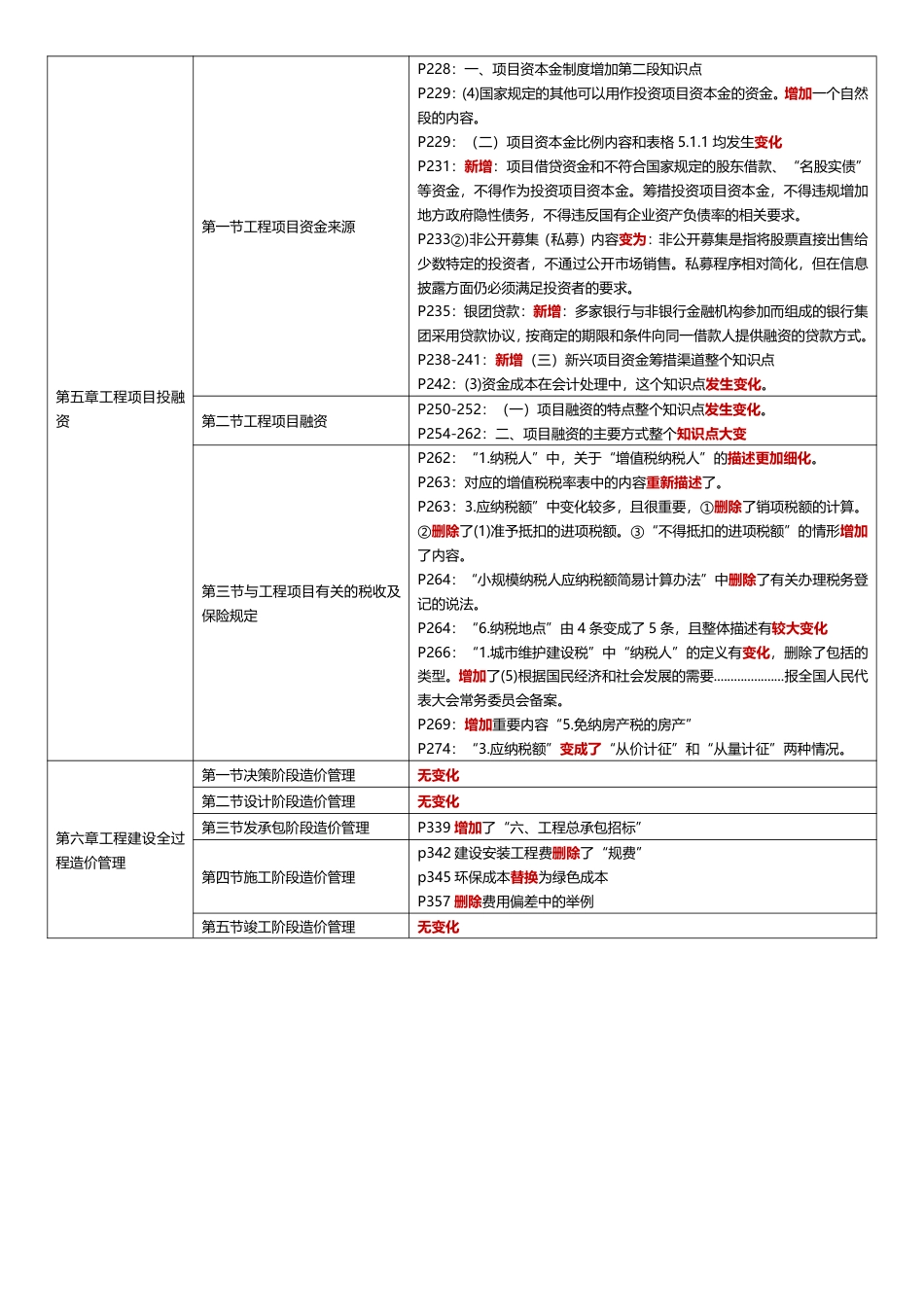2025年一级造价工程师《建设工程造价管理》教材变化对比.pdf_第2页