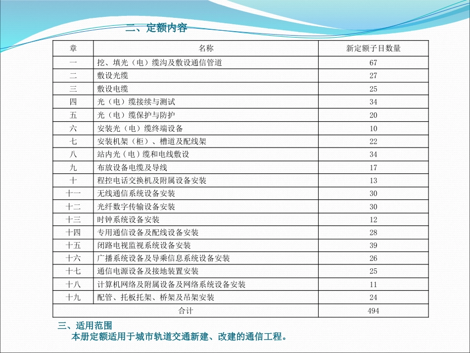《武汉城市轨道交通工程消耗量定额及全费用基价表》（2019）宣贯资料 交底 -安装.pptx_第3页