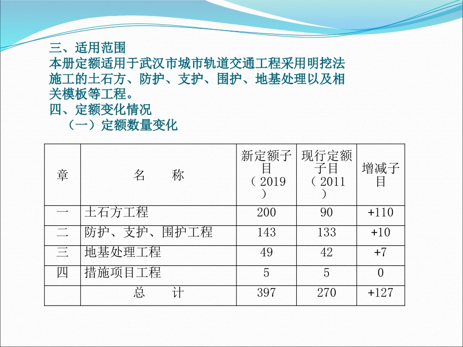 《武汉城市轨道交通工程消耗量定额及全费用基价表》（2019）宣贯资料 交底-土建.pptx_第3页