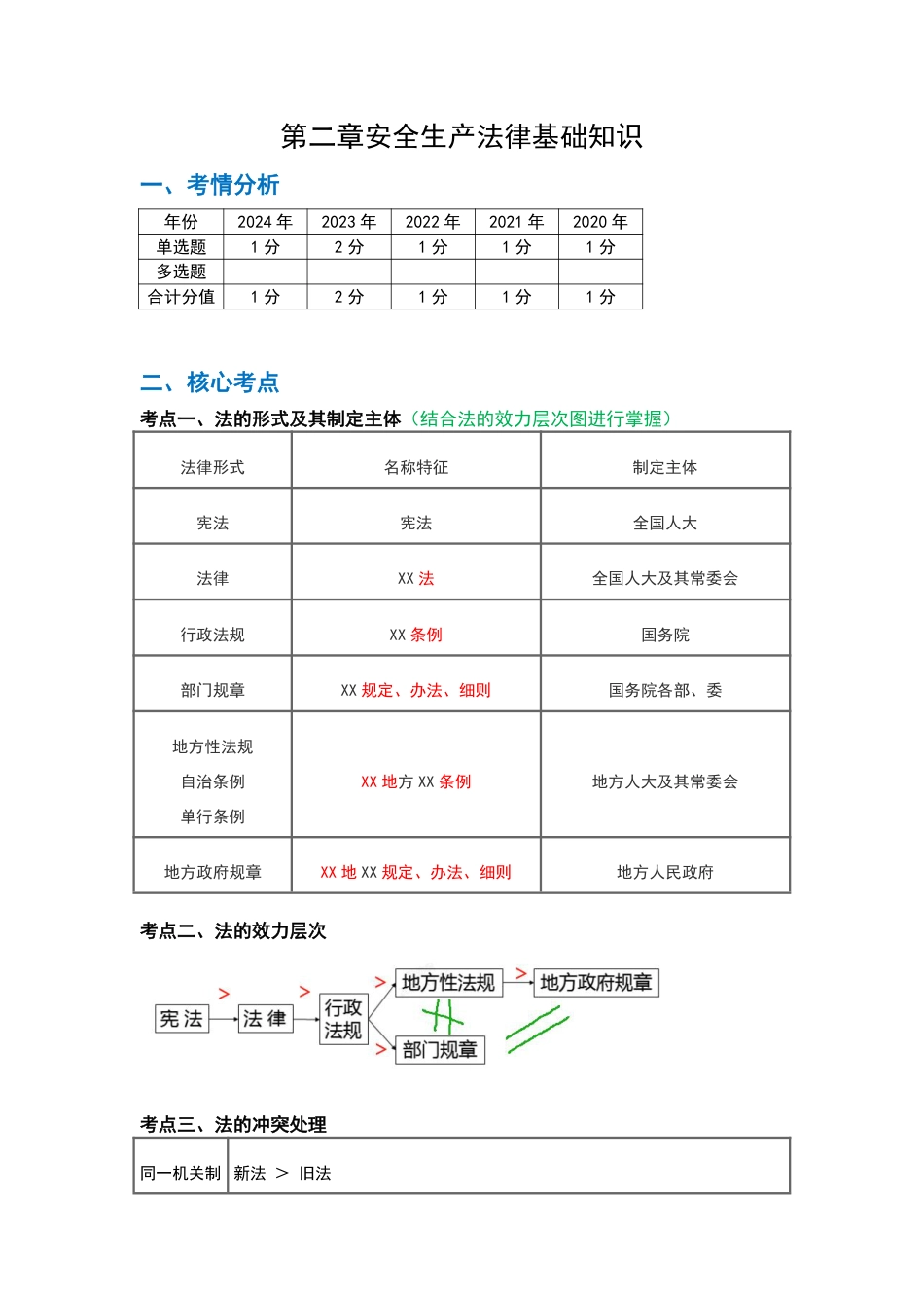 2025年注安《安全生产法律法规》高频真题考点汇总.pdf_第1页